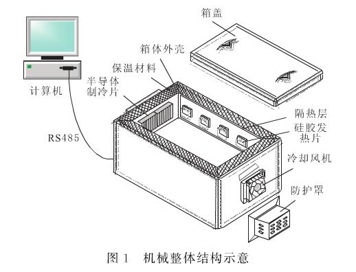 机械整体结构示意