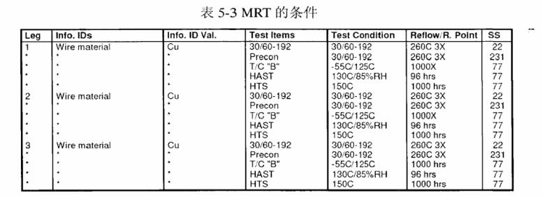 MRT的条件