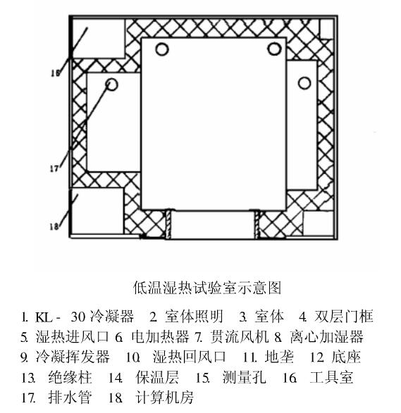 步入式恒温恒湿试验室示意图