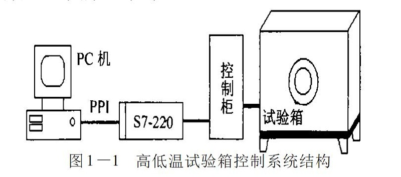 91视频APP网站入口控制系统结构