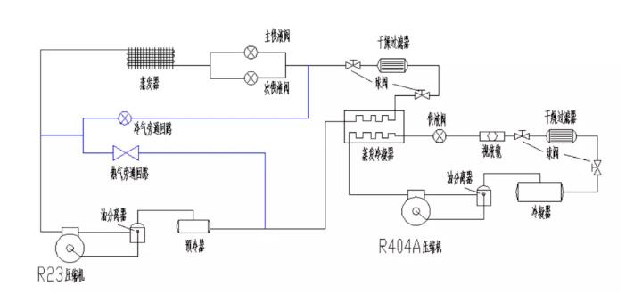 复叠带冷热旁通制冷系统