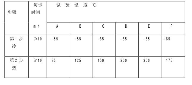 试验温度记录