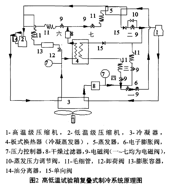 91视频APP网站入口复叠式制冷系统原理图